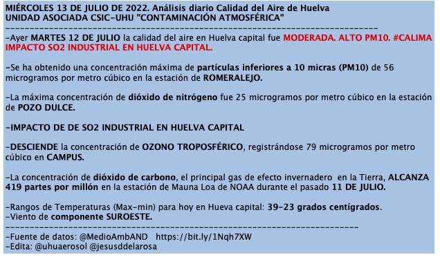 Datos martes de calidad del aire.