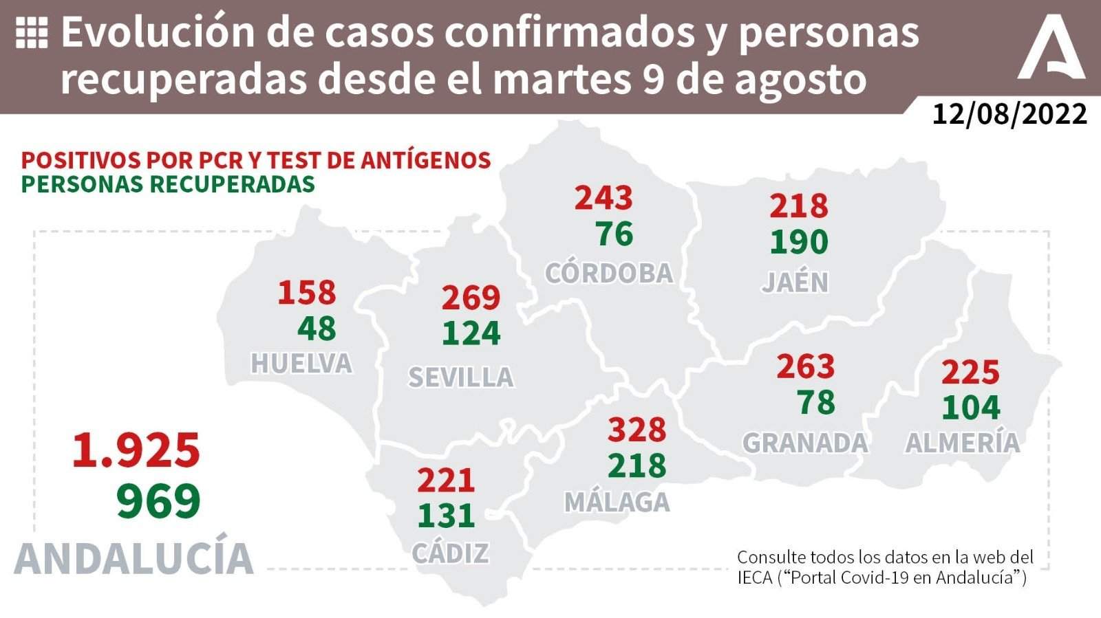 Mapa de casos por provincias.