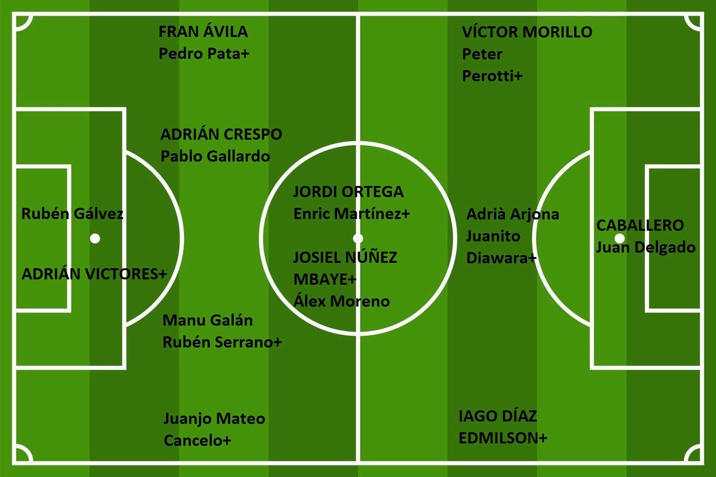 Así está la plantilla del Recreativo de Huelva.