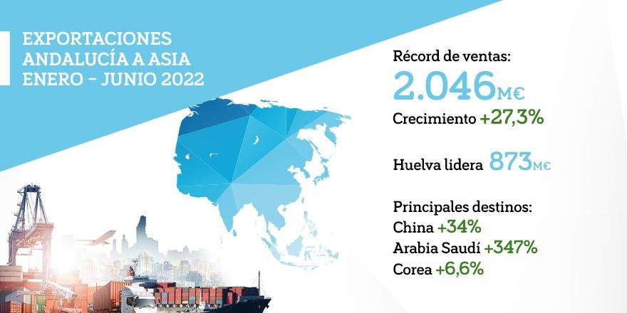 Asia Semestre