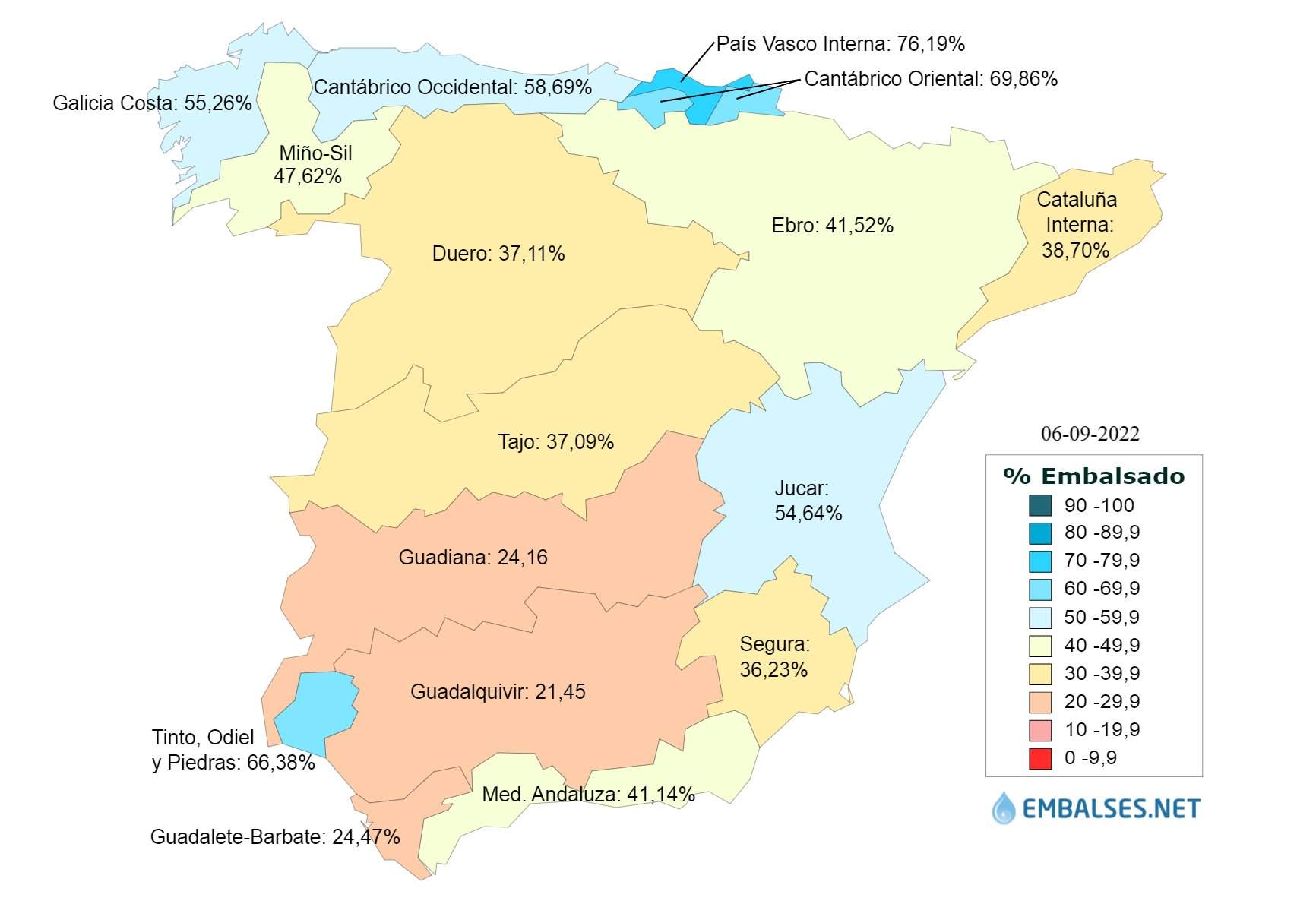 Situación de las cuencas en España, comparativa.
