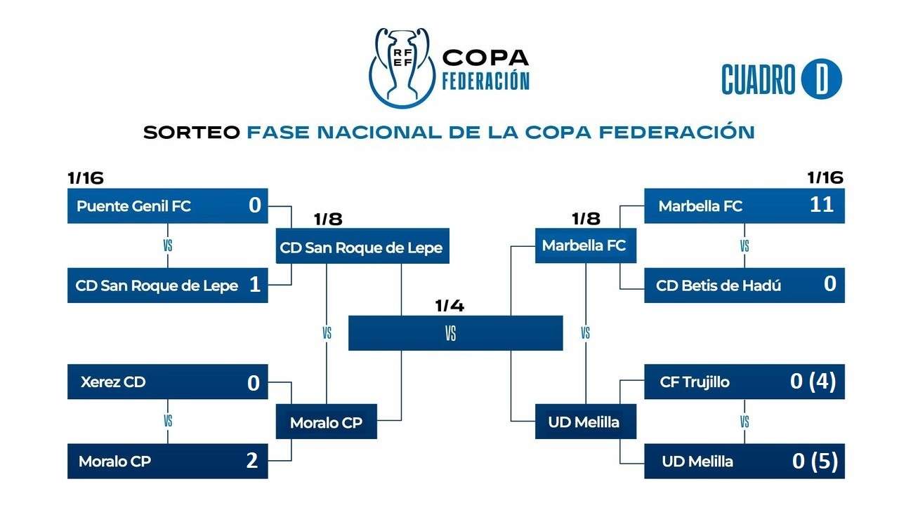 Resuelta la primera eliminatoria.