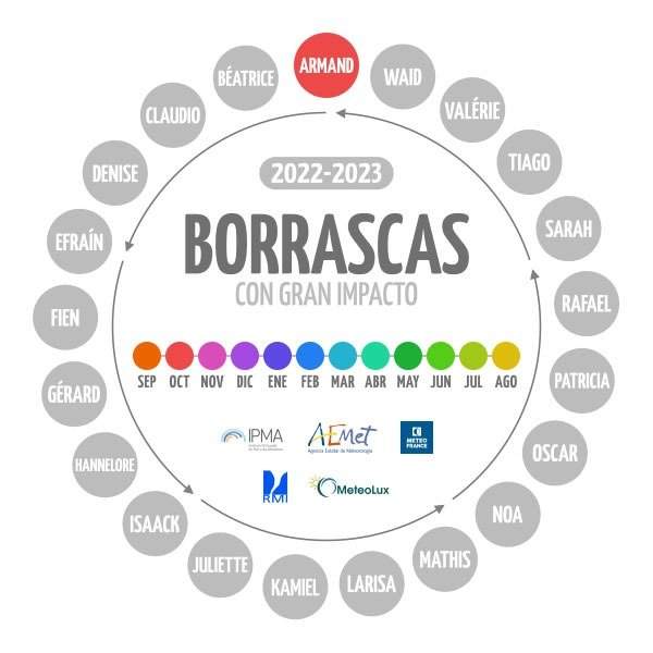 Listado de borrascas