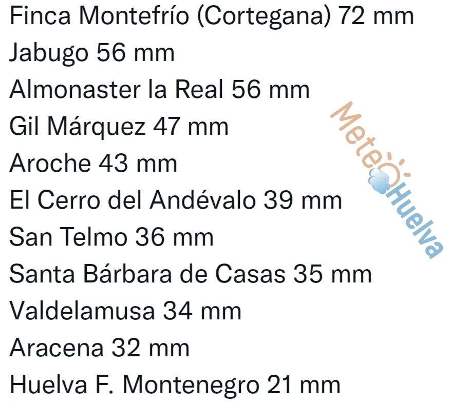 Lluvia caída en puntos de la provincia el 20 de octubre.