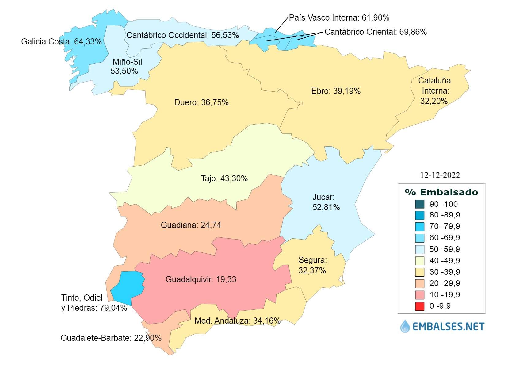 Estado de los embalses