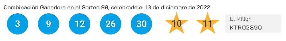 Números agraciados