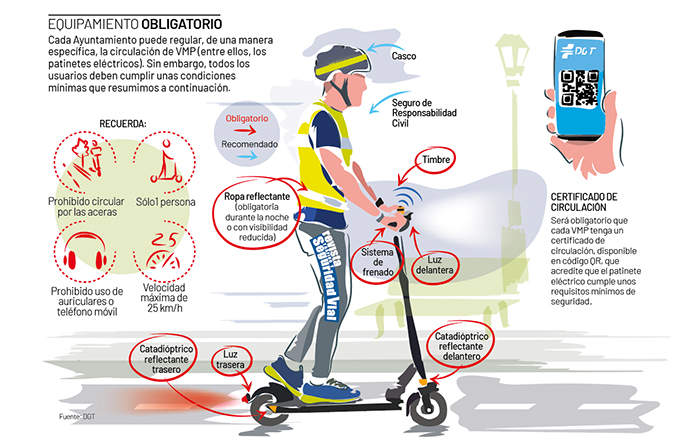 Patinete y el equipamiento que debe llevar su conductor