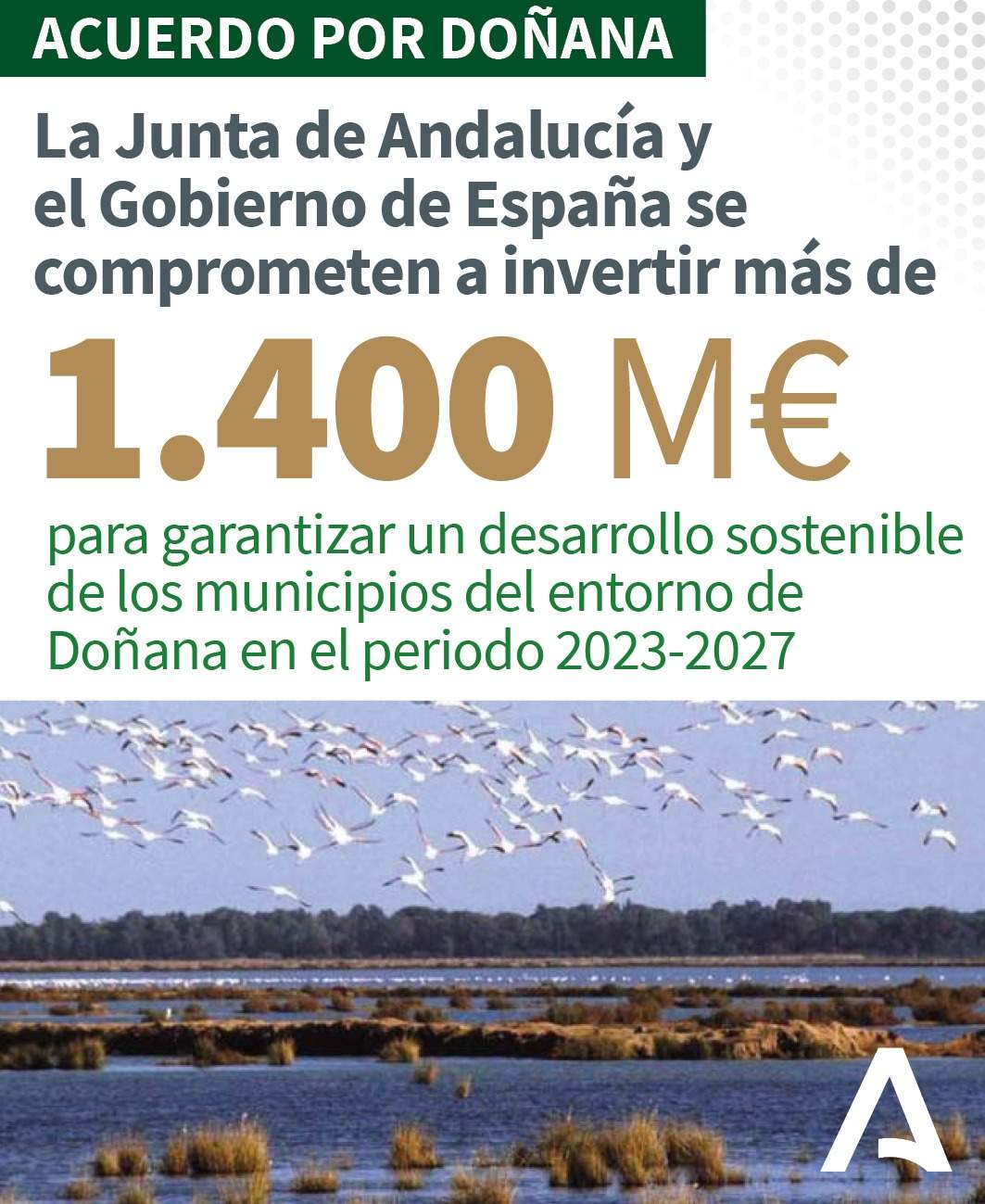 Resumen de la inversión