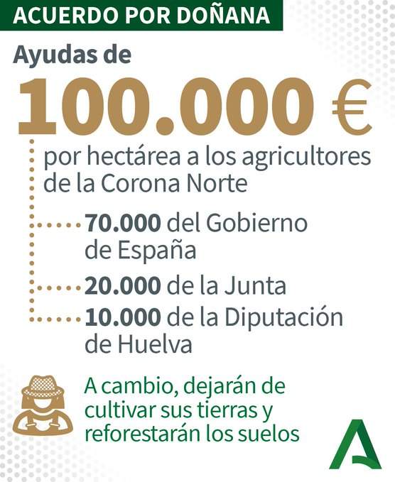 Resumen de medidas de carácter agrícola