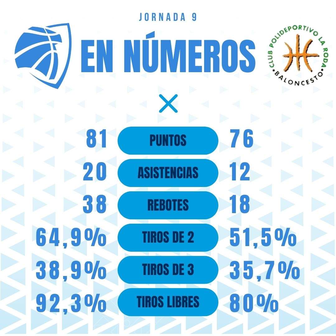 Los números.