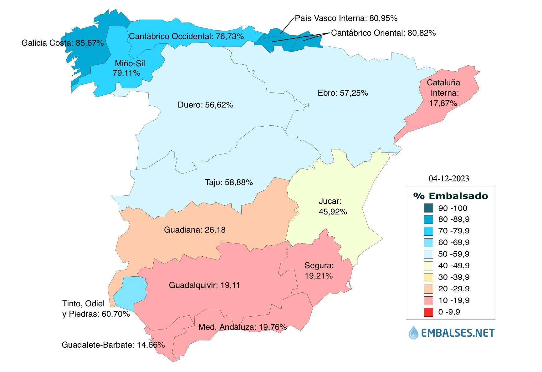 Estado de las Cuencas Hidrográficas