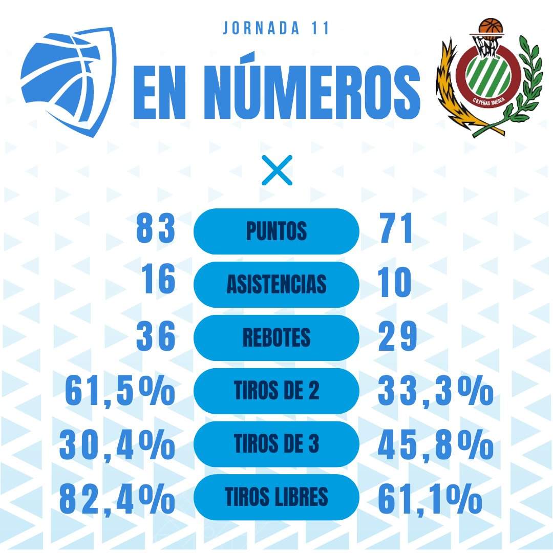Los números.