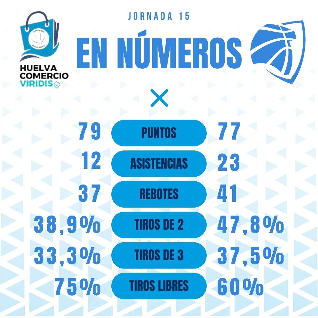 Las estadísticas del derbi.