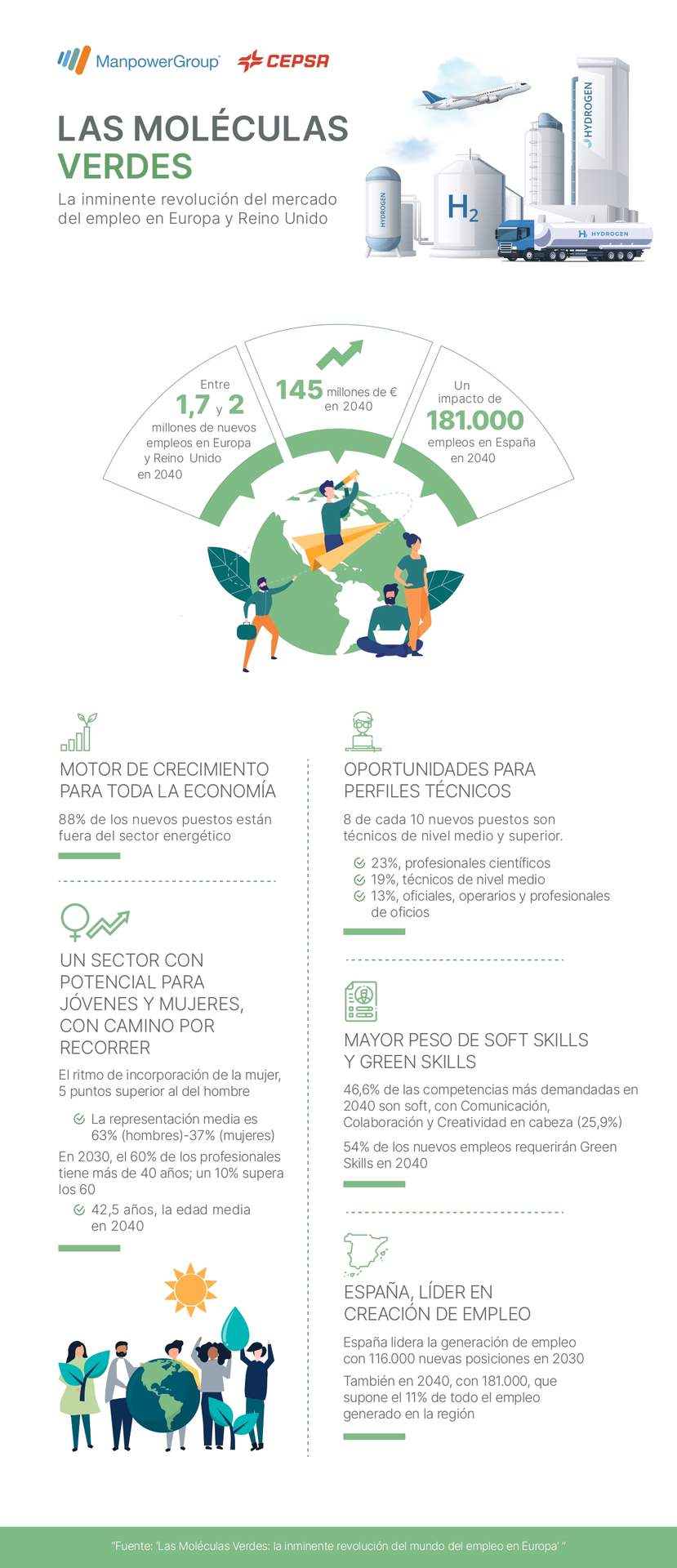 Infografía informe Cepsa y Manpower_page-0001