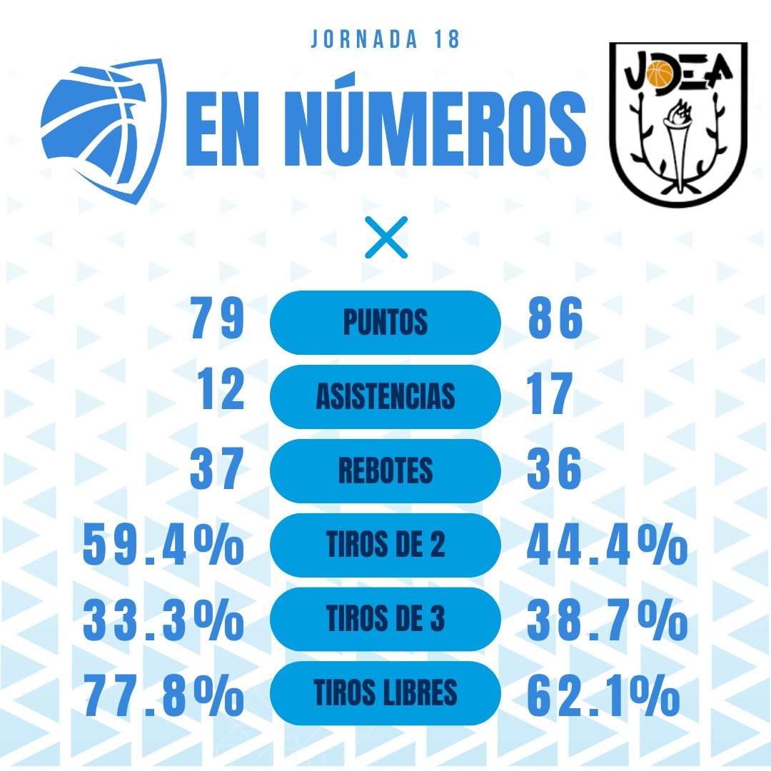 Las estadísticas del choque.