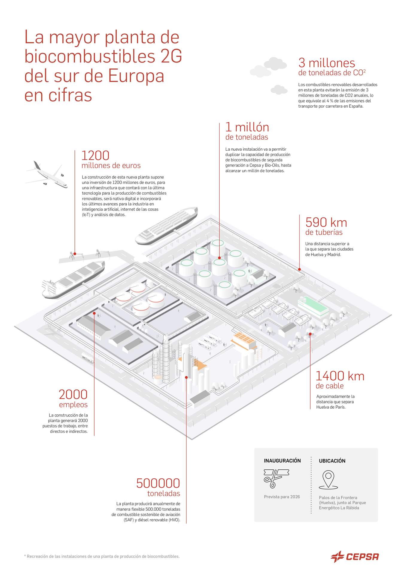 Infografía del proyecto