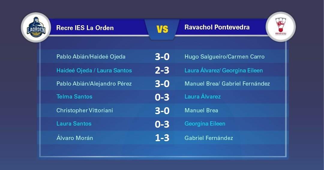 Así fue el partido.