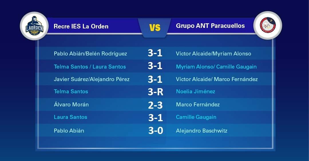 Así fue el partido.