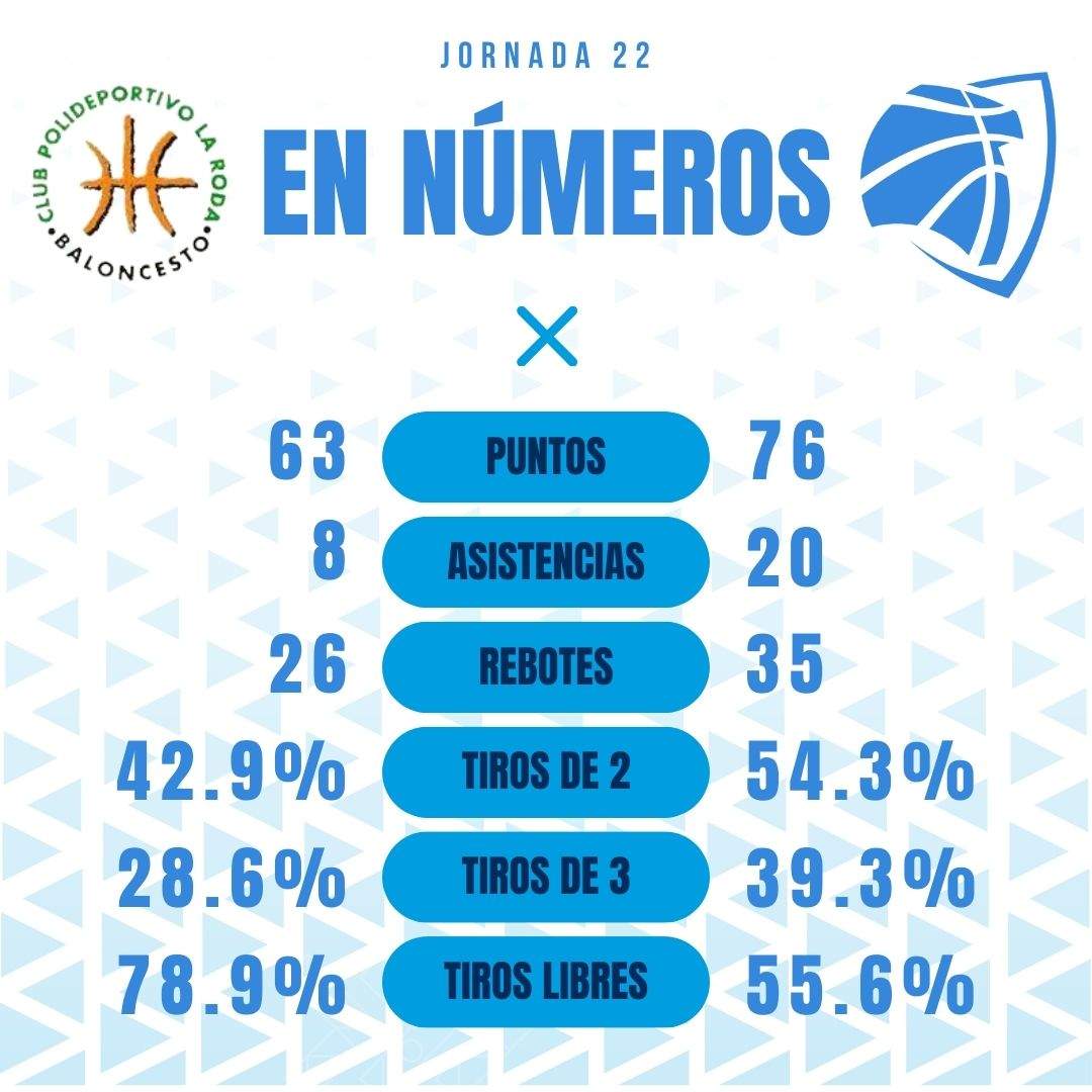Las estadísticas del encuentro.