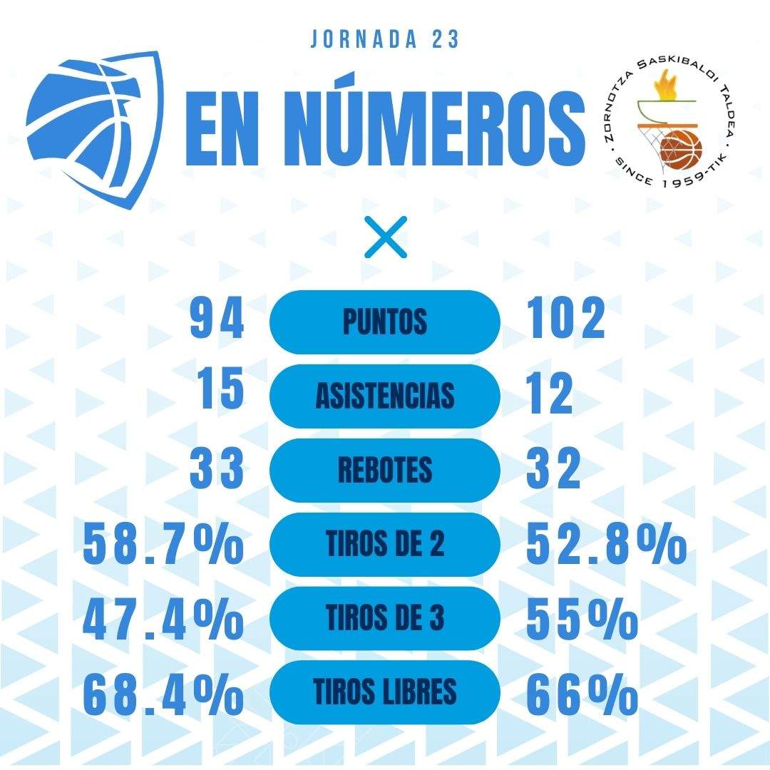 Las estadísticas del choque.