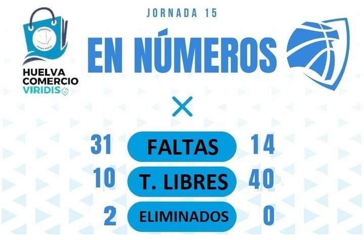 La estadística arbitral ante el EB.