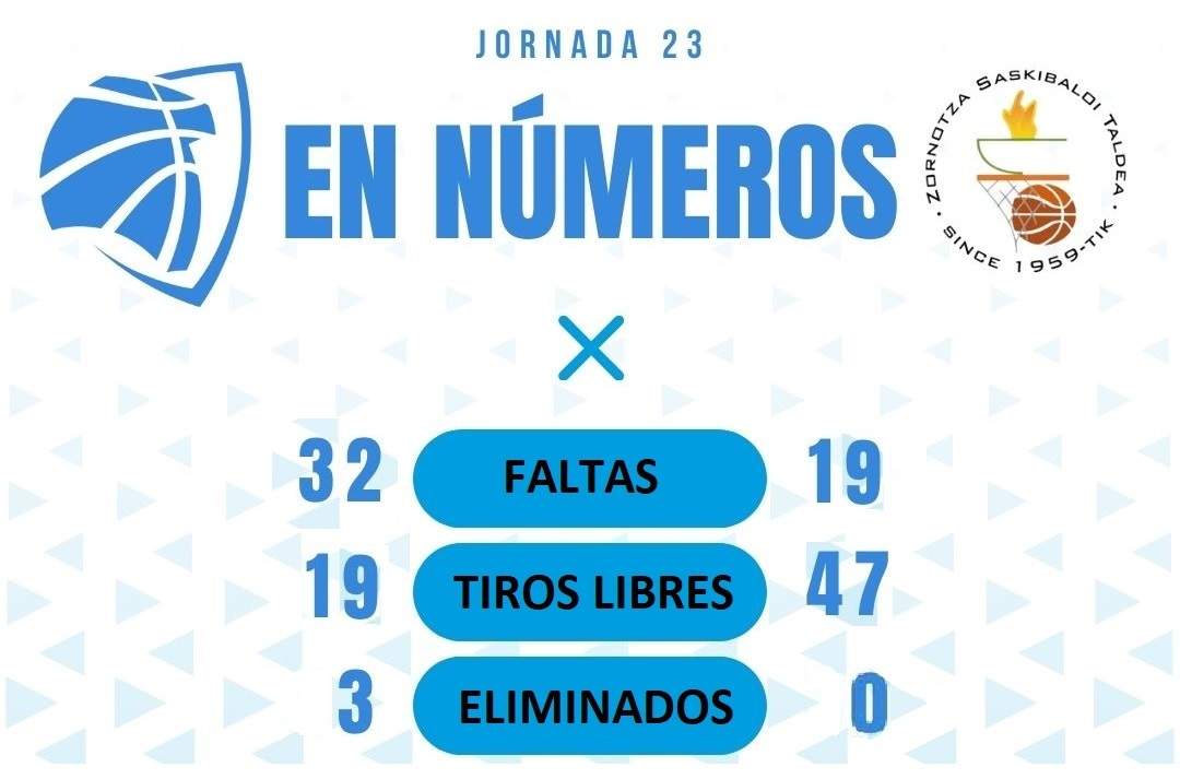 La estadística arbitral ante Zornotza.