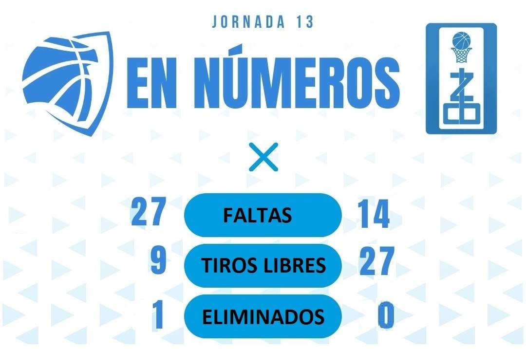 La estadística arbitral contra Zamora.