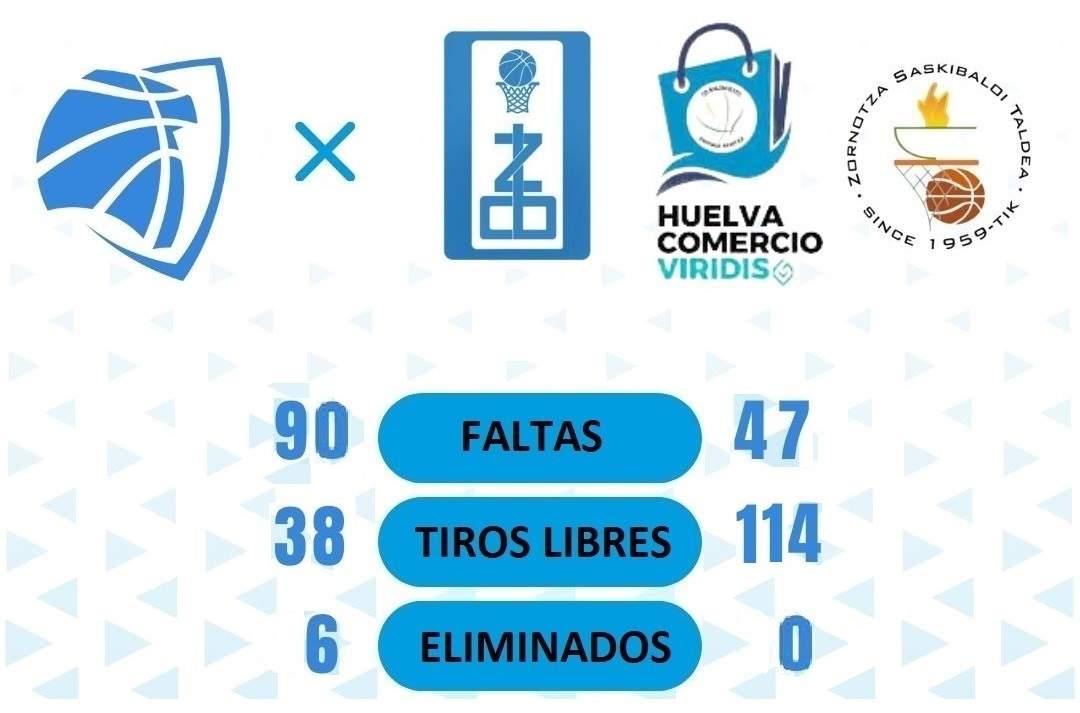 La estadística arbitral ante Zamora, EB y Zornotza.
