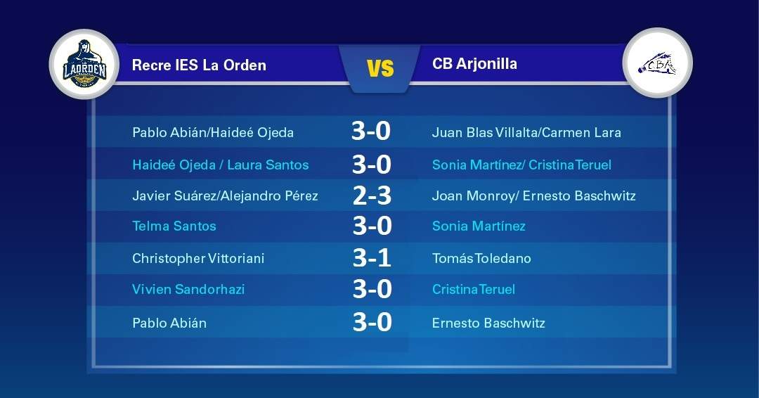 Así fue el partido.