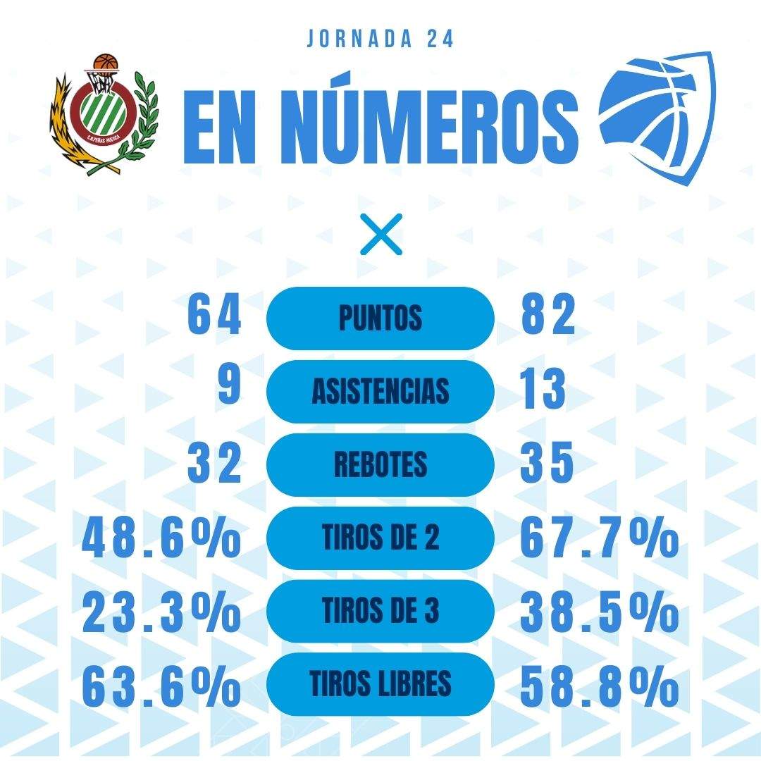 Las estadísticas del duelo.