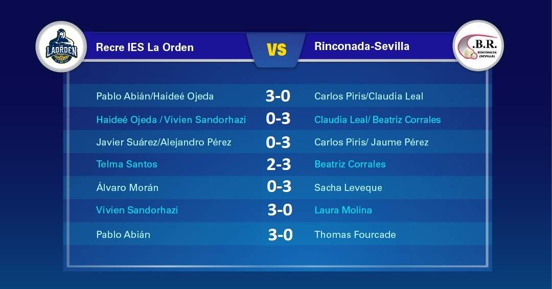 Así fue el partido.