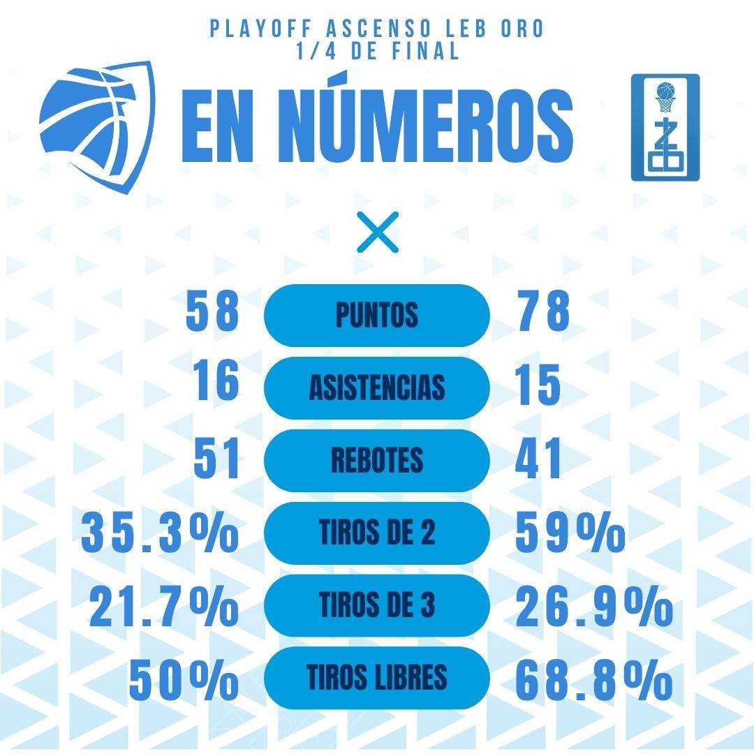 Las estadísticas del choque.