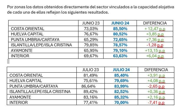 Captura de pantalla Datos Turísticos 1