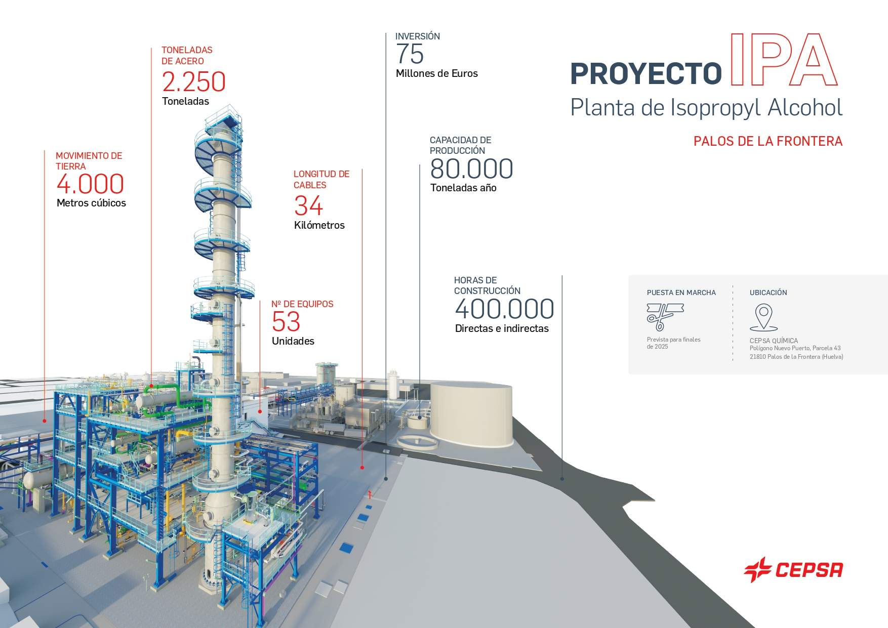 Infografía de la nueva planta