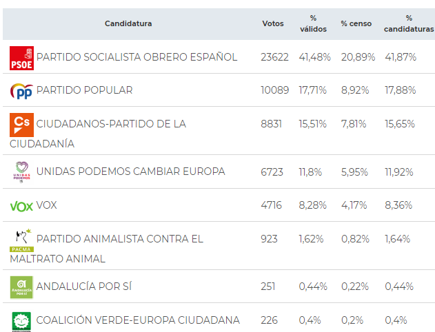 Captura de pantalla Voto capital