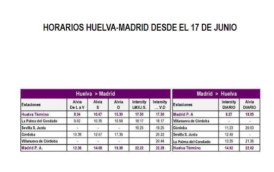Panel de nuevos horarios y trenes Huelva-Madrid y Madrid-Huelva