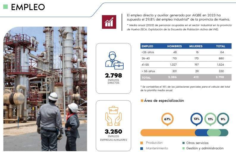 Empleo generado