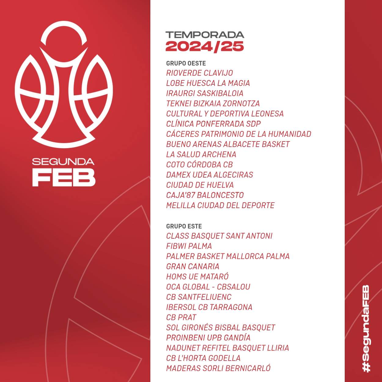 Los grupos de la LEB Plata.