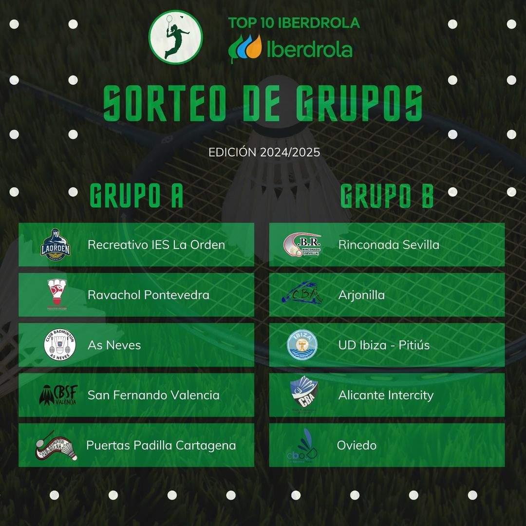 Los grupos de la División de Honor.