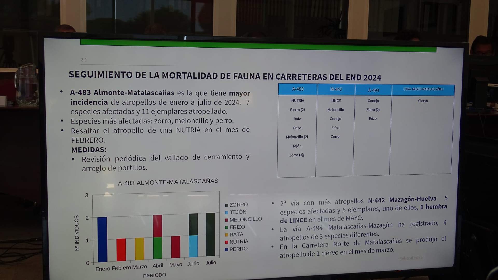 Estadística del END