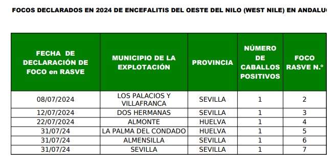 Pueblos afectados a los que se incluye ya Campofrío