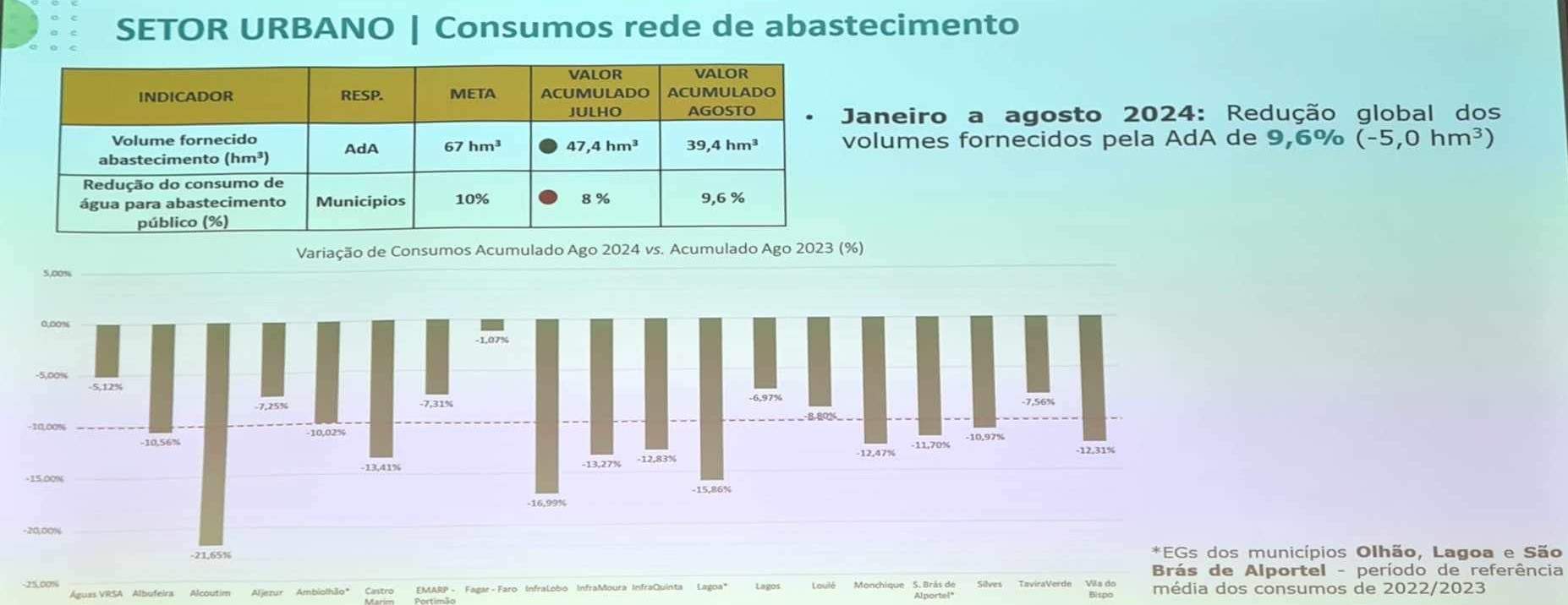 Gráfico