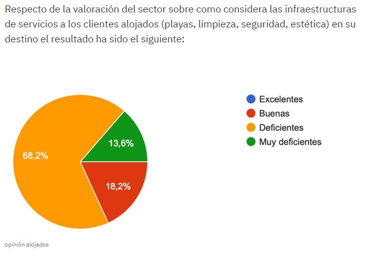 Alerta sobre la limpieza