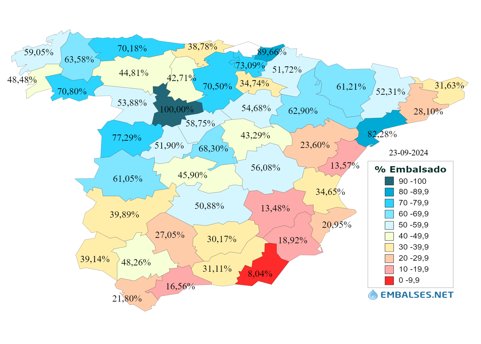 Porcentaje de agua embalsada por provincias, donde se ve la mala situación de Huelva