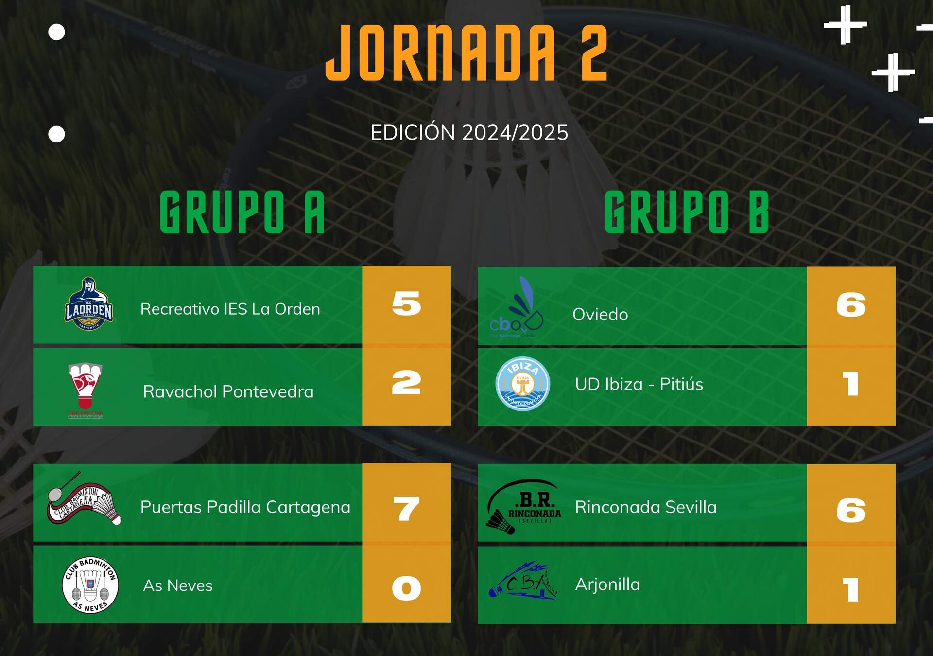 Los resultados de la jornada.