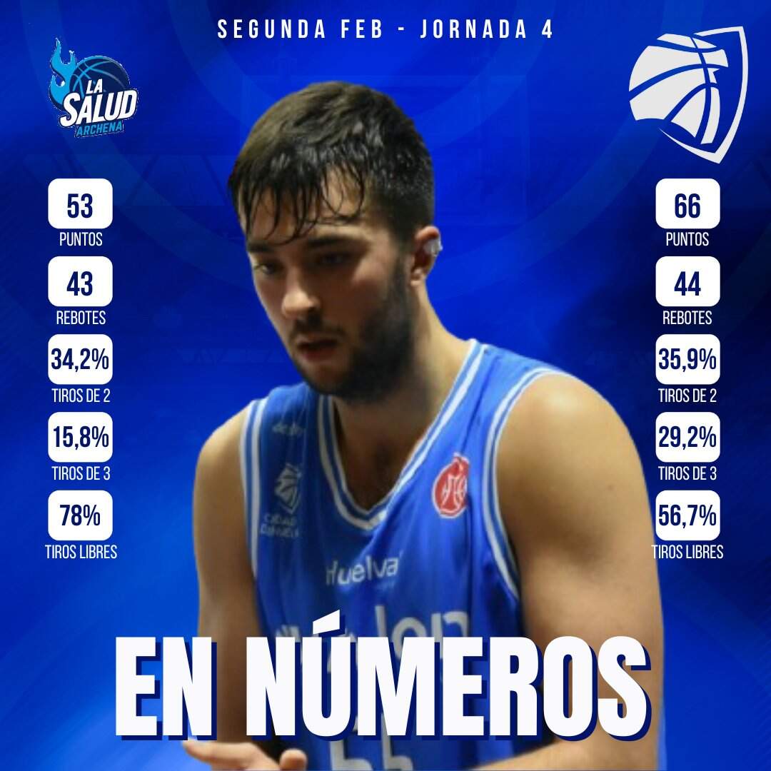 Las estadísticas.