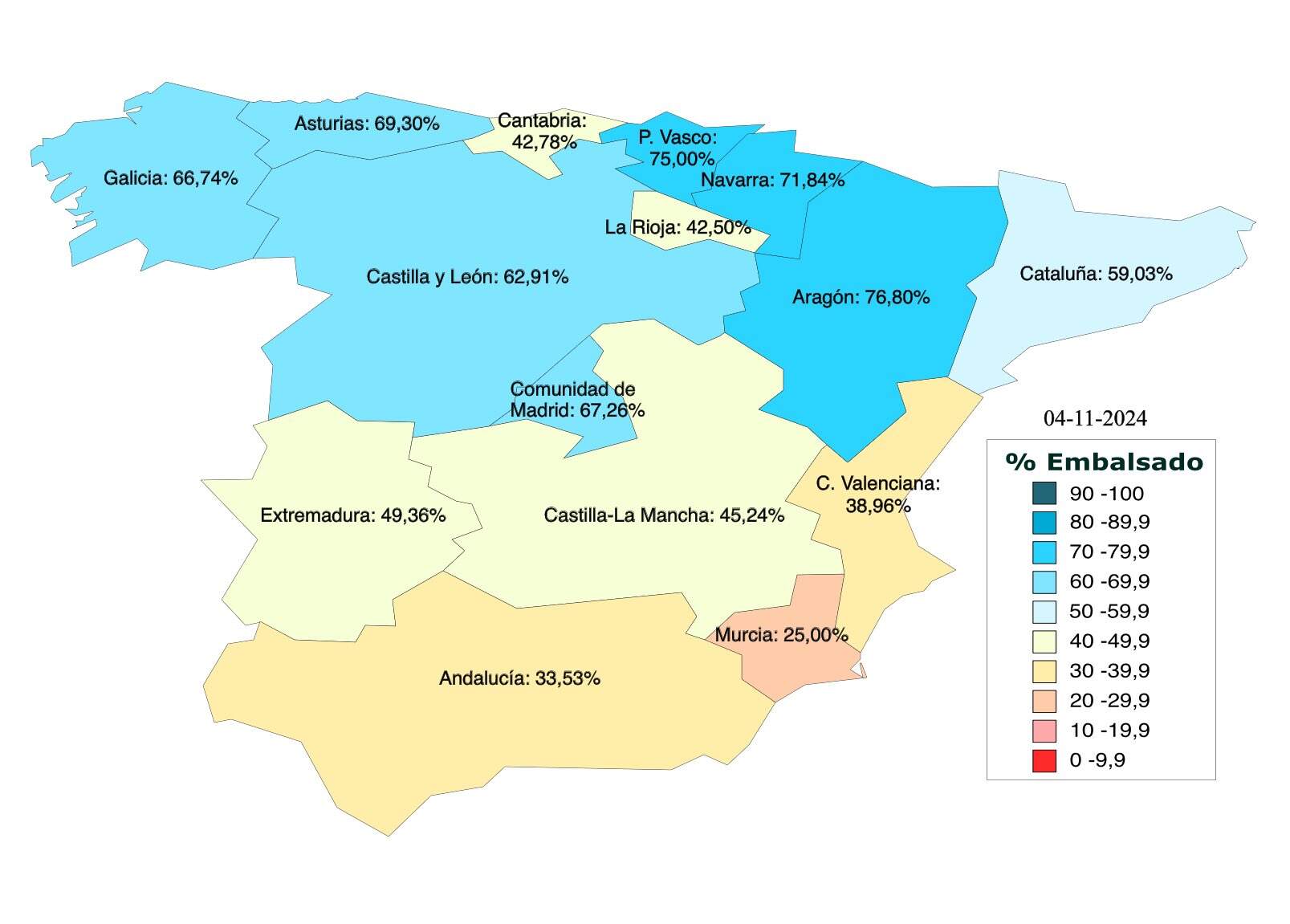 Situación embalses Andalucía