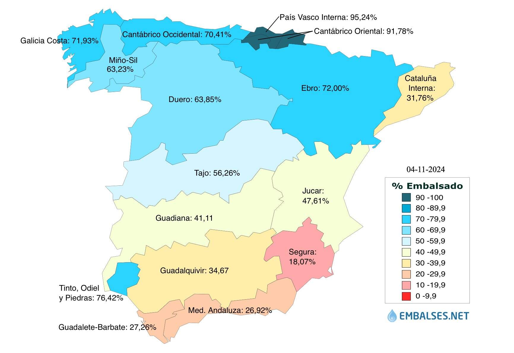 Situación embalses y comparativa