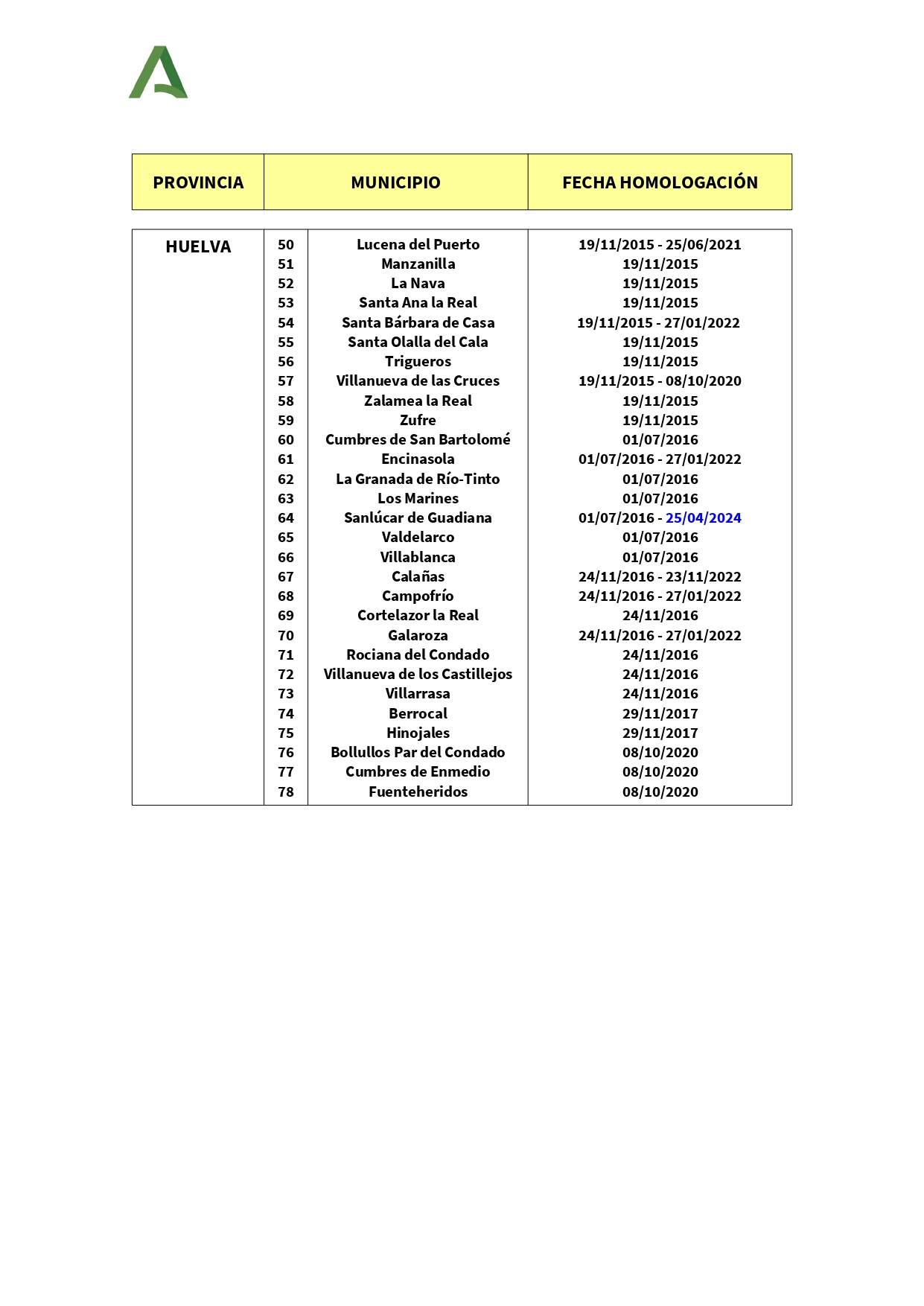Listado Municipios Huelva 1