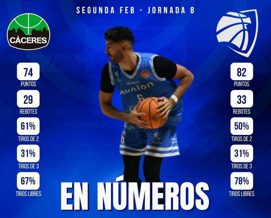Las estadísticas del partido.